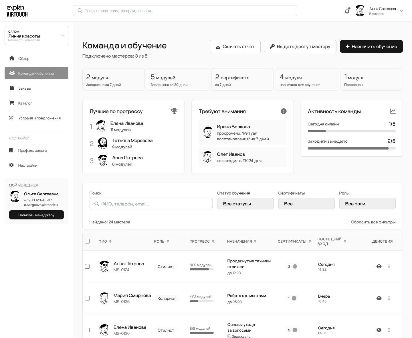 Salon owner account prototype: team, training and professionals’ progress